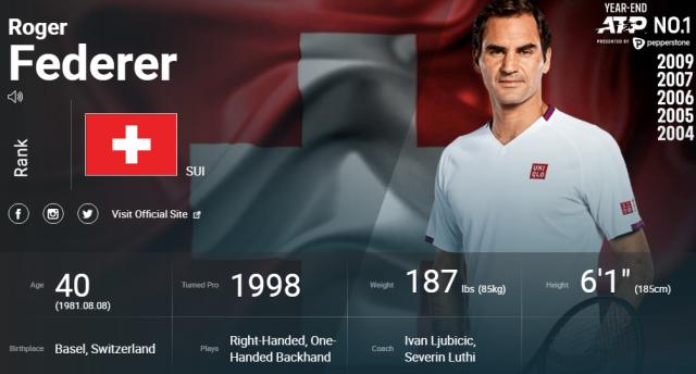 B体育平台-费德勒小威同时从排名中消失 距离说再见不远了？